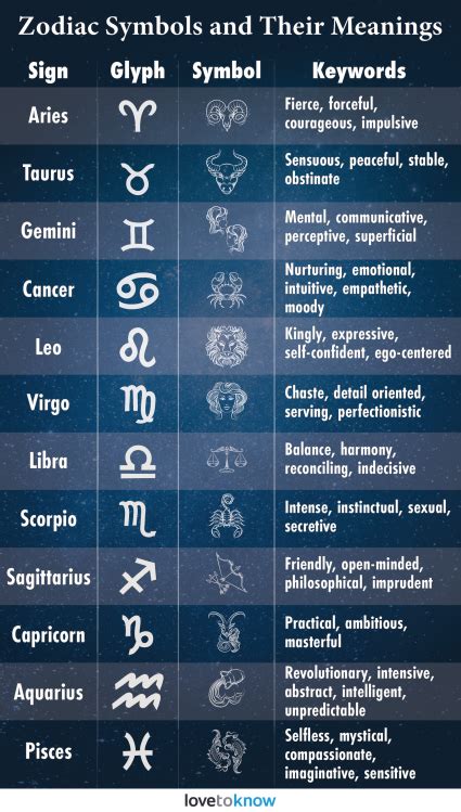 hotscopr|horoscope meaning.